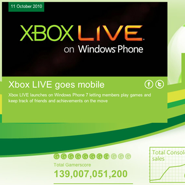 Xbox-celebrates-decade-with-interactive-timeline