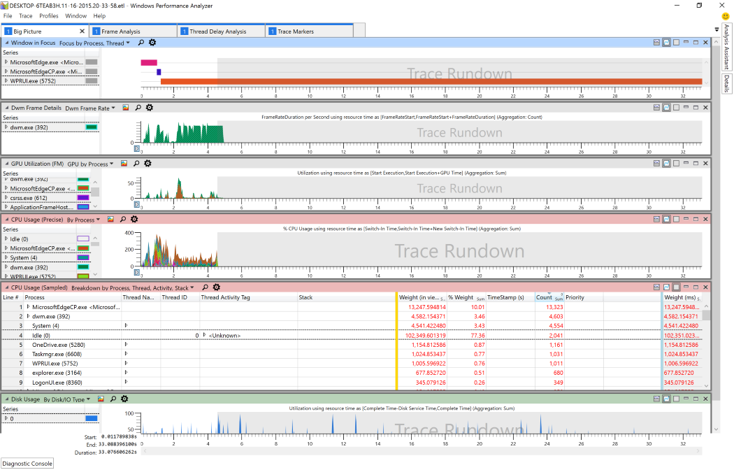 Screen capture showing Windows Performance Analyzer with a sample recording loaded in the HTML Responsiveness Analysis profile.