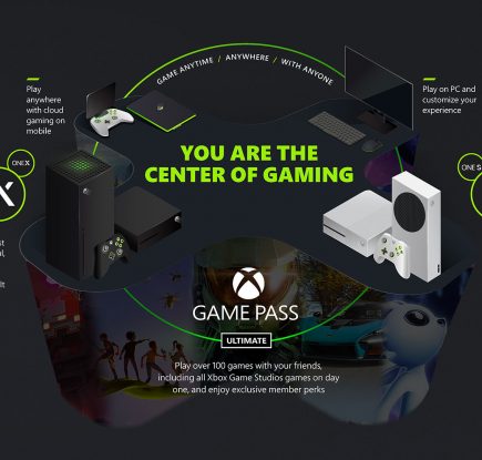Баннер Xbox, на котором изображены консоли, геймпады, ноутбук и логотип Xbopx Game Pass