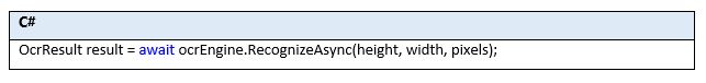 C#