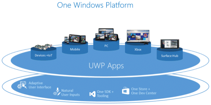 WinJS5