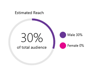 3_estimatedReach