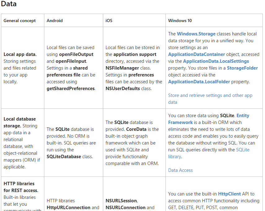 Excerpt from the guidance document: a side-by-side map of data concepts in Android, iOS, and Windows.