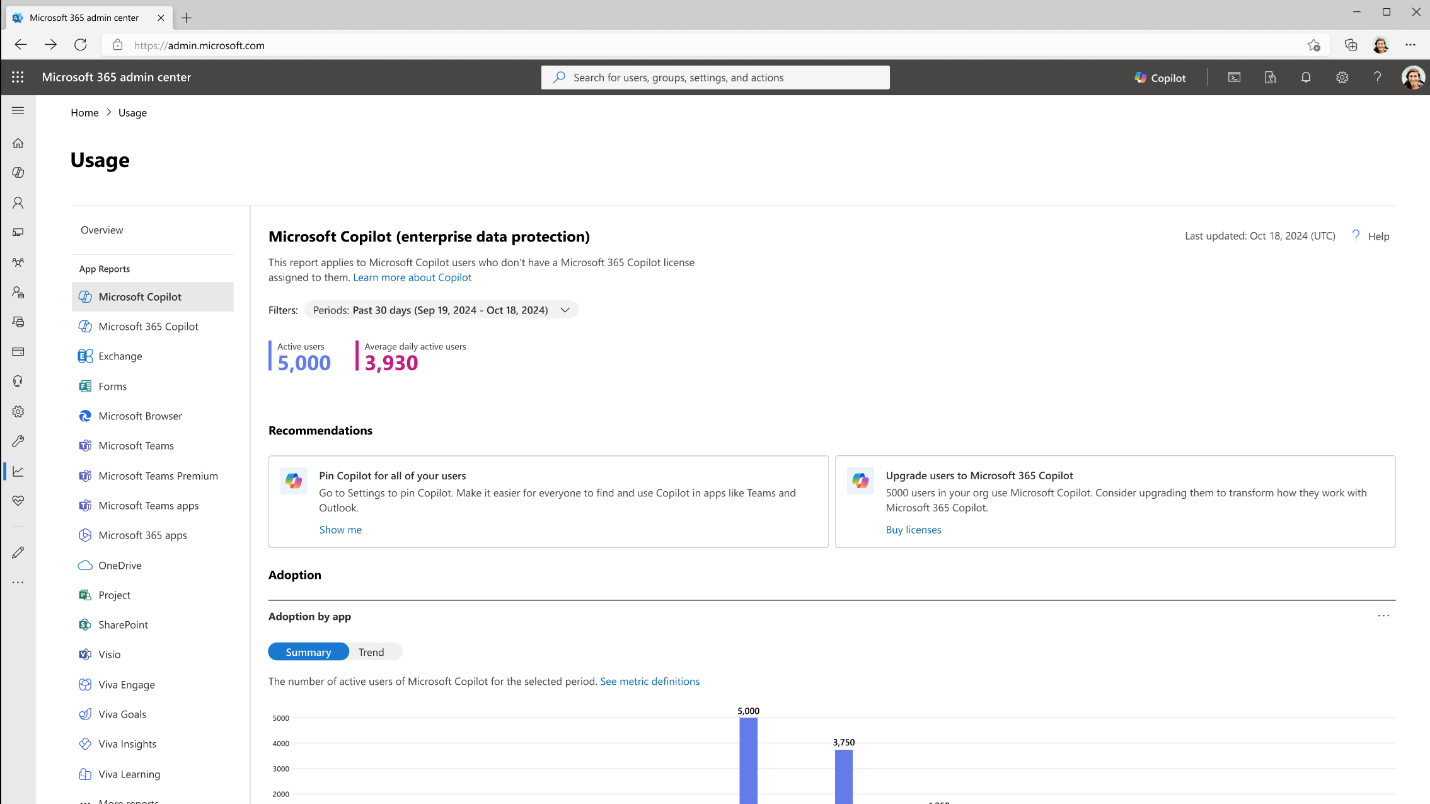 Microsoft Copilot (Enterprise Data Protection) の使用状況ダッシュボードが表示された Microsoft 365 管理センターの画面