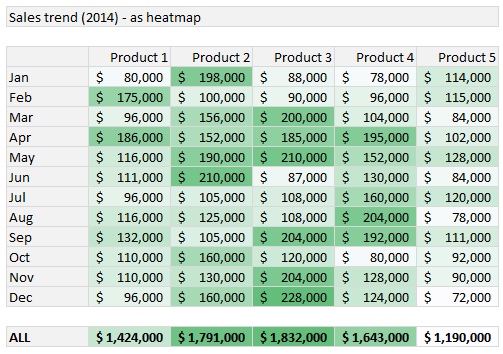 Excel - functions - 02