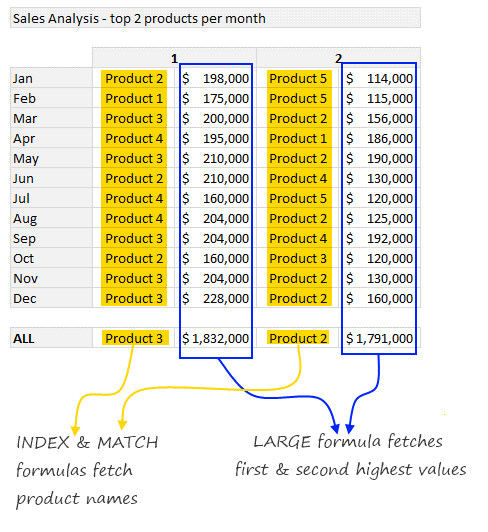 Excel - functions - 03